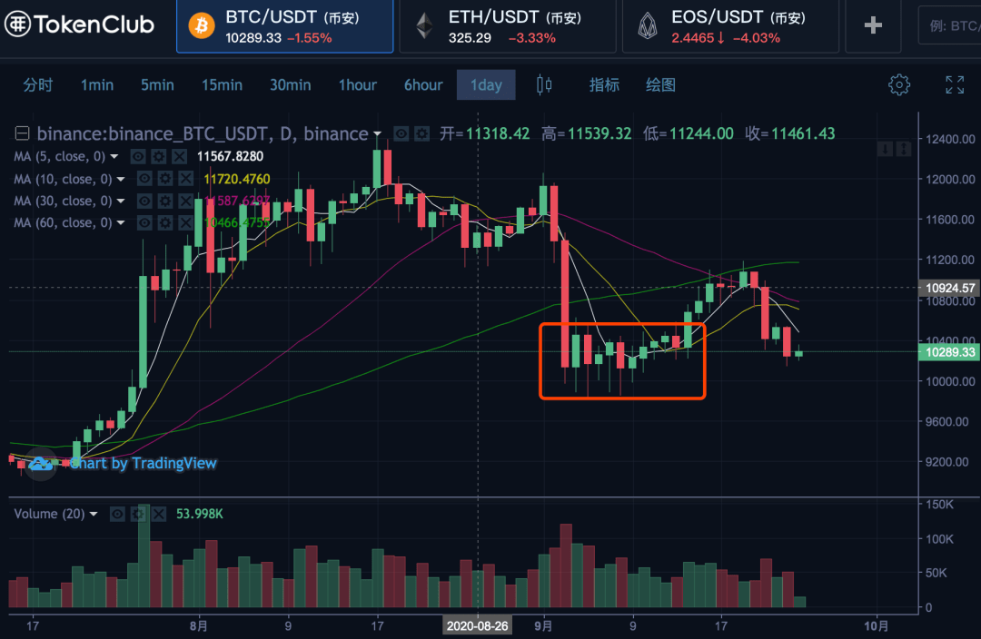 灰度基金减半买入,灰度基金 shib 灰度基金减半买入,灰度基金 shib