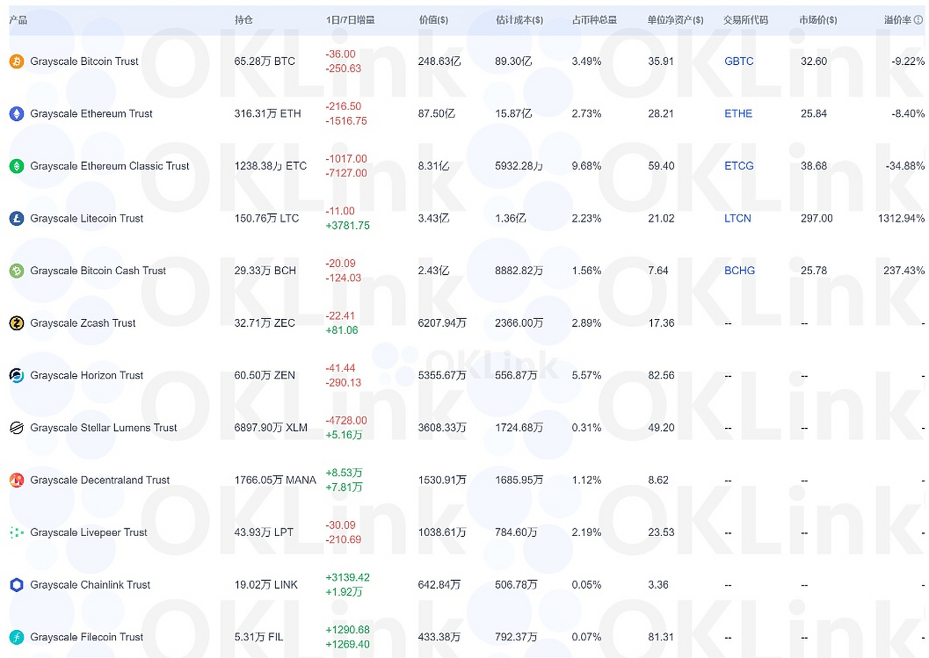 灰度基金减半后买入数,灰度基金减半后买入数量怎么算 灰度基金减半后买入数,灰度基金减半后买入数量怎么算