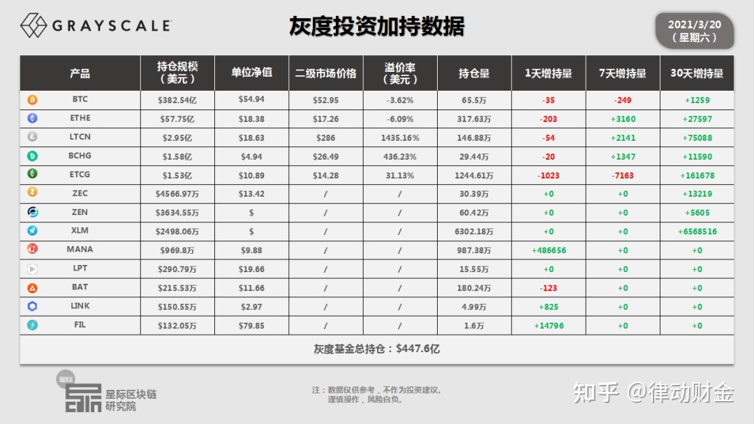 灰度基金持仓，灰度基金持仓查询